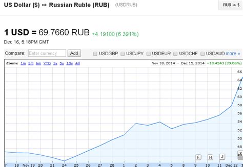 1 cad to rub|Canadian dollars to Russian rubles Exchange Rate. Convert。